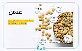 تصویر 3 از شرایط فوق‌ العاده و به صرفه کنسرو عدسی + قیمت باور نکردنی